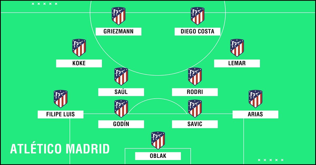 Formasi Atletico Madrid