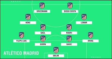 Formasi Atletico Madrid