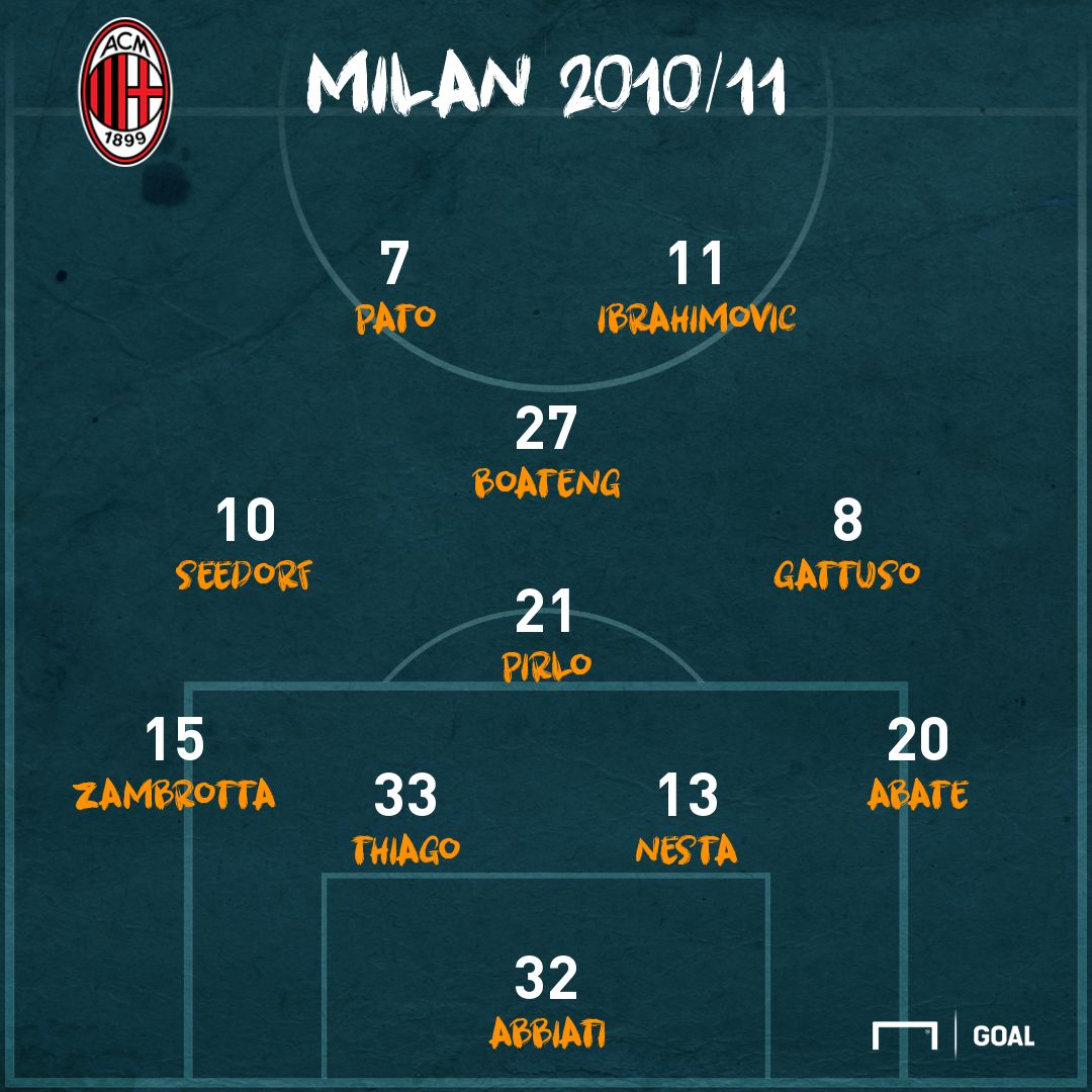 Milan 2010/11