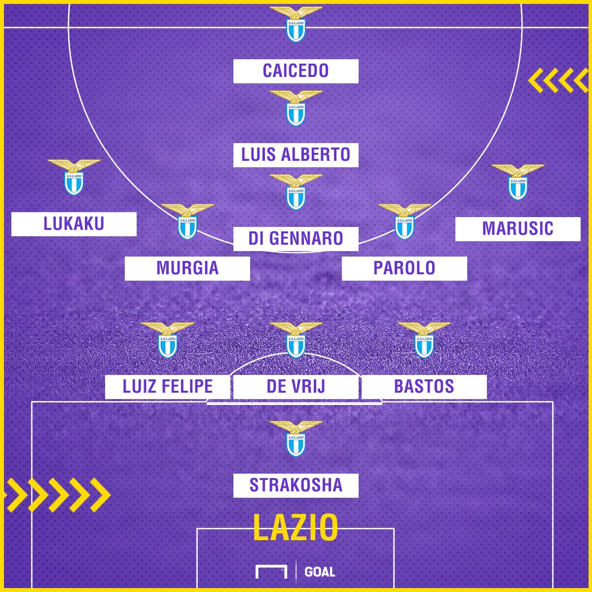 ps formazione lazio