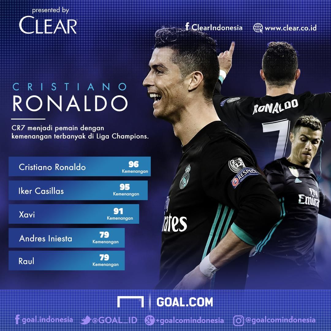 GFX Cristiano Ronaldo Clear