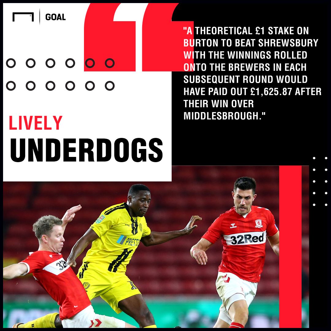 Burton Albion Carabao Cup Run