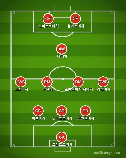 세르비아 선발 라인업 vs 포르투갈