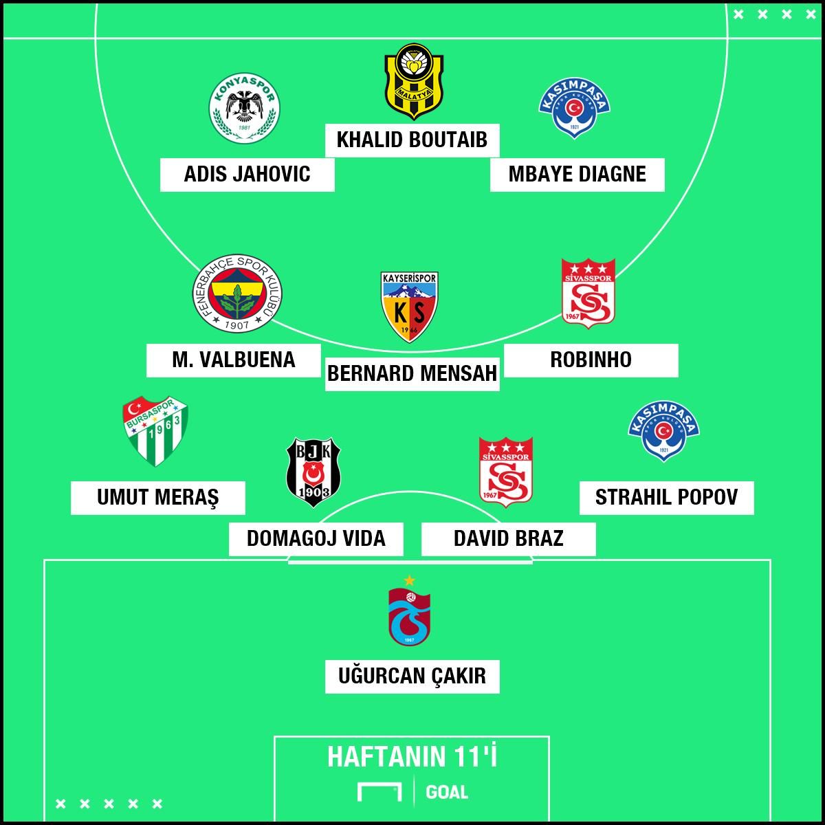 Super Lig 16. Hafta En İyi 11