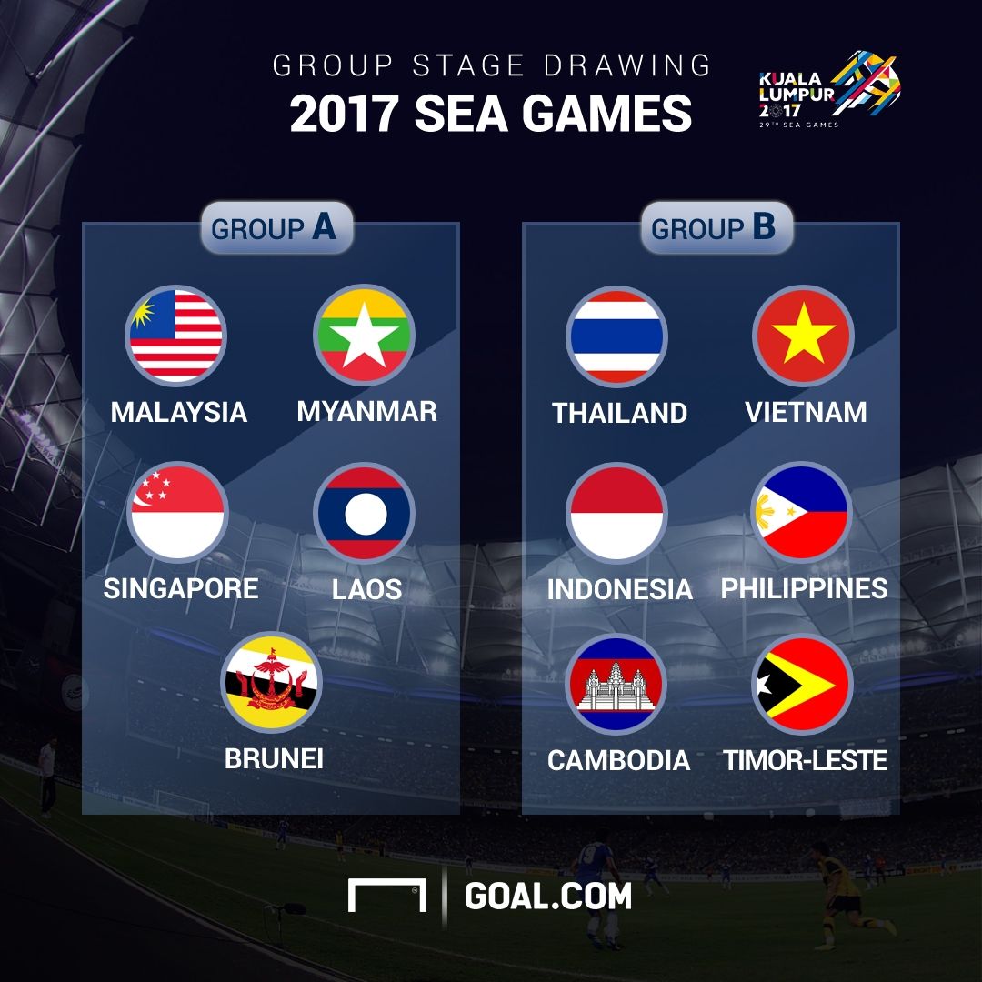 2017 SEA Games draw, 08/07/2017