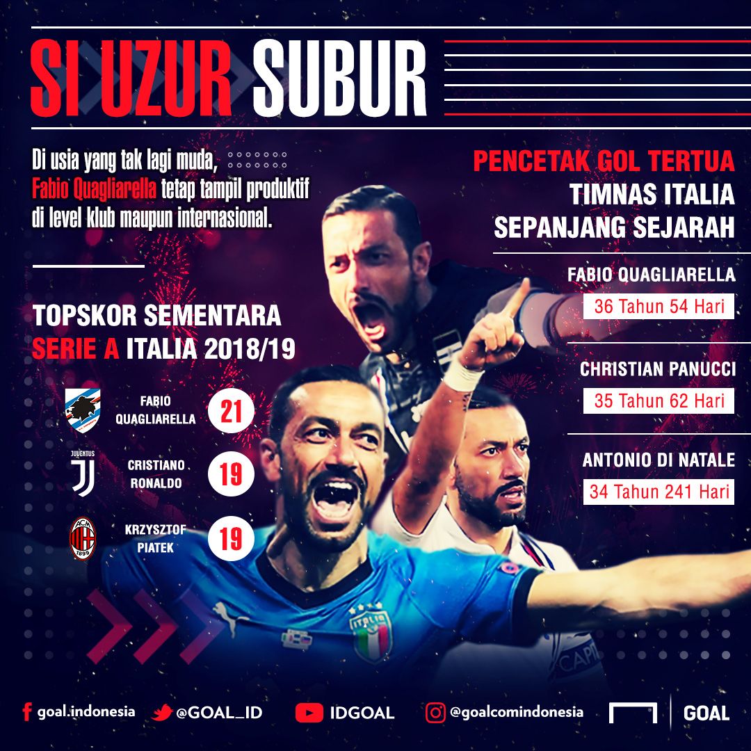 Si Uzur Subur - Fabio Quaqliarella