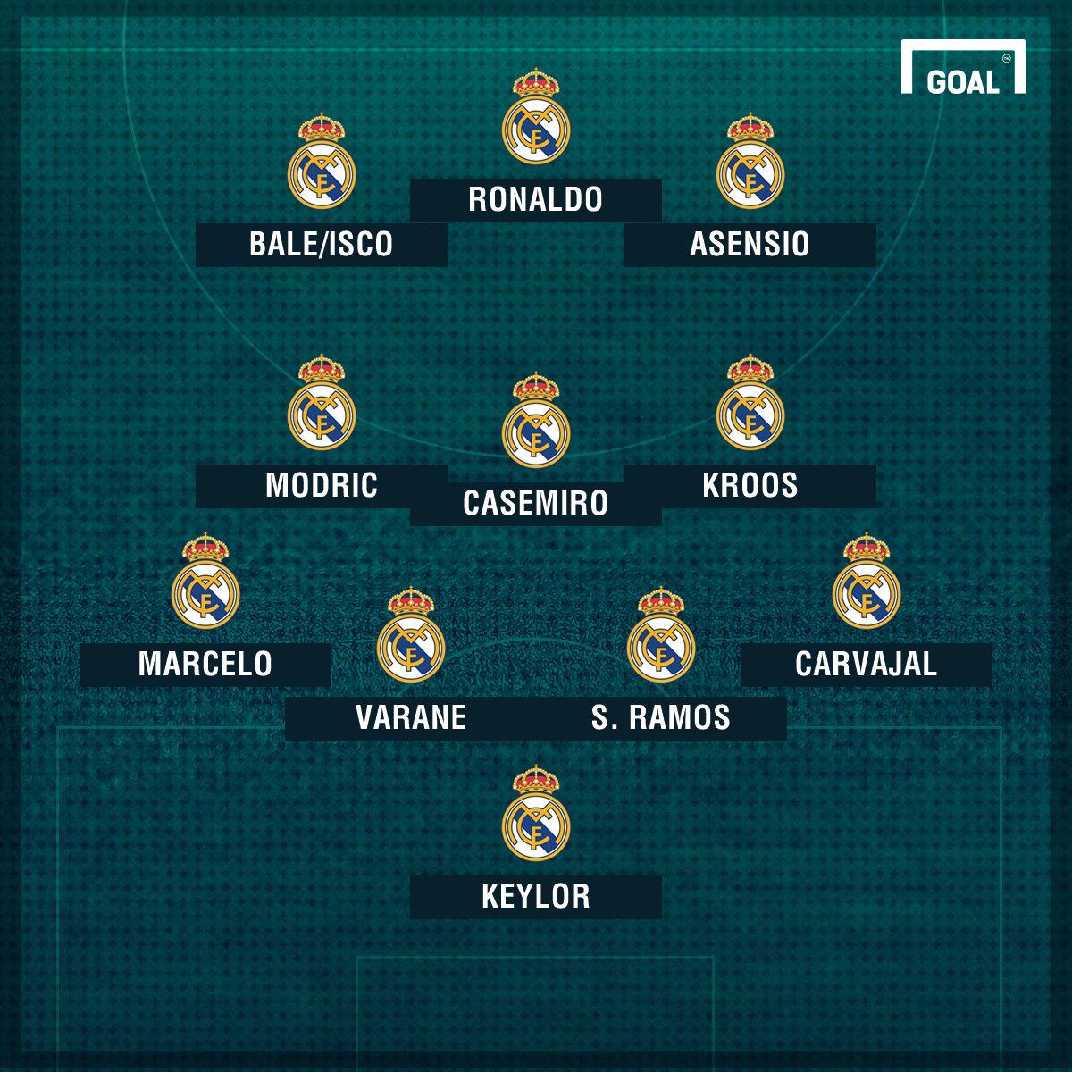 Real Madrid