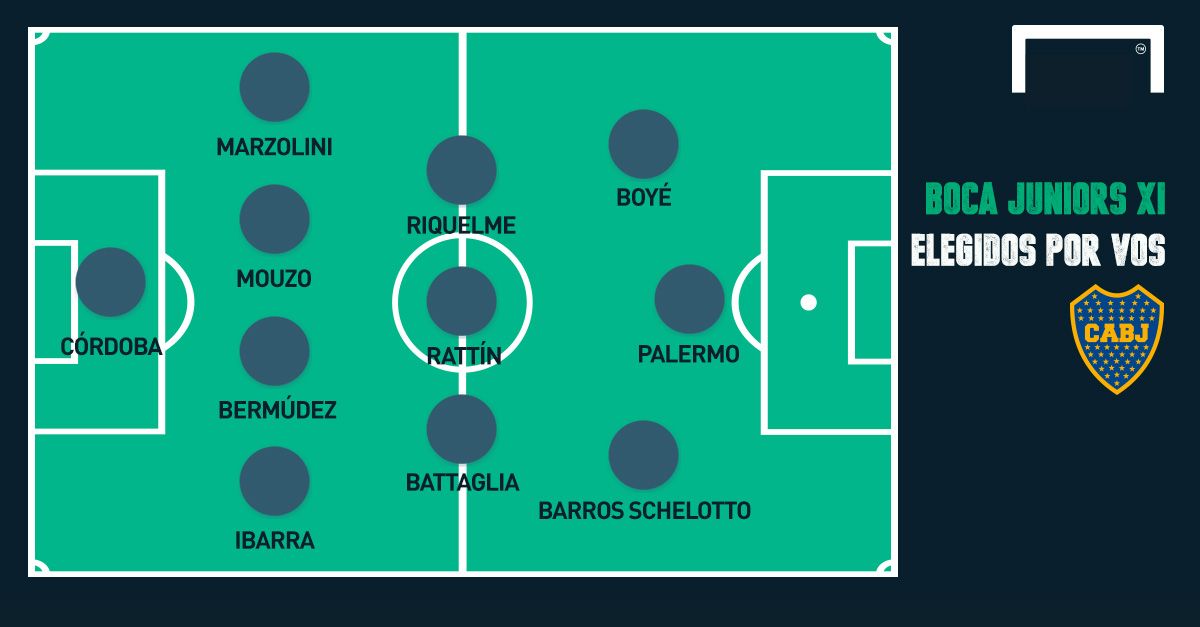 Boca XI ideal encuesta