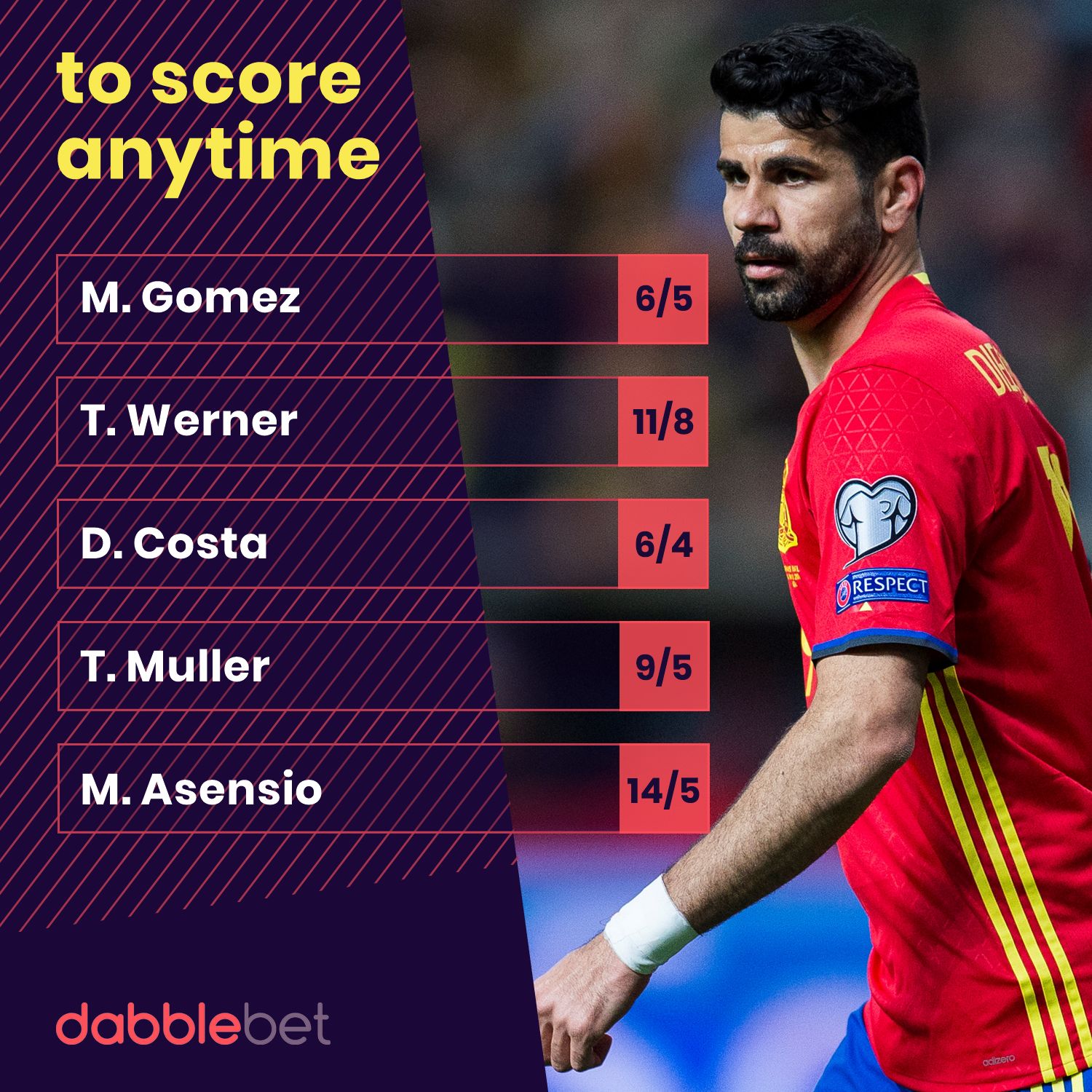 Germany v Spain anytime scorer odds