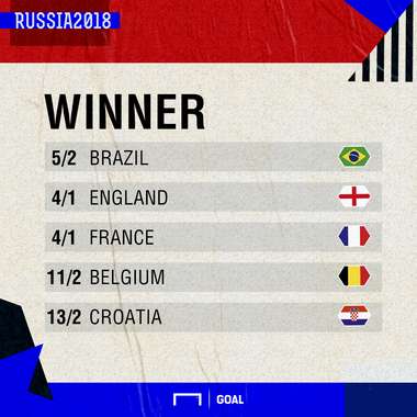 World Cup Winner odds from dabblebet