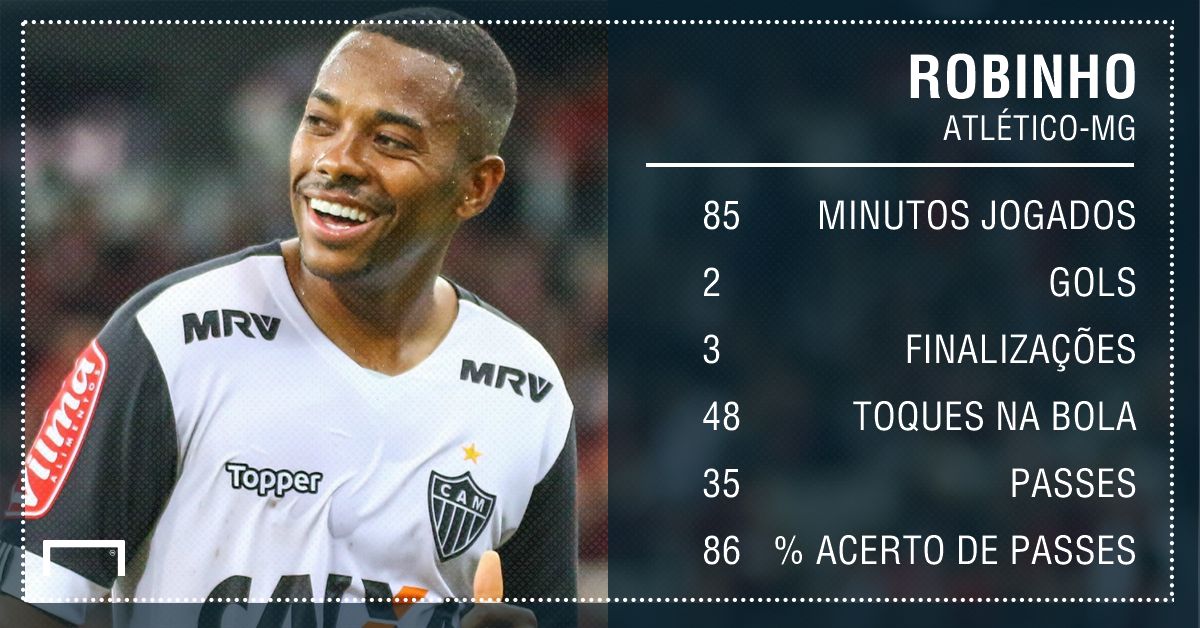 GFX Robinho Atlético-PR Atlético-MG Campeonato Brasileiro 01102017