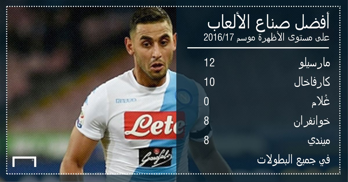 فوزي غلام وأفضل صناع الألعاب الأظهرة في أوروبا