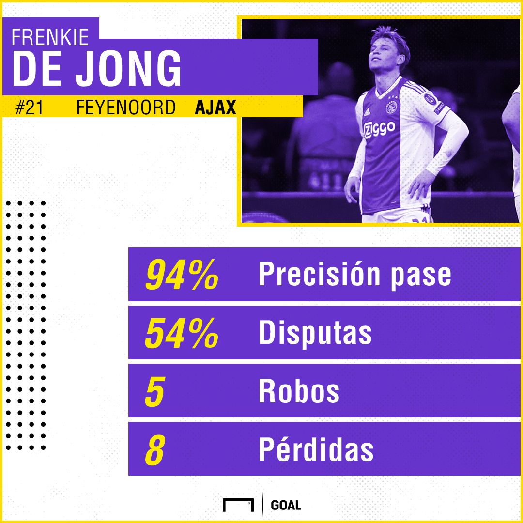 GFX De Jong Ajax Feyenoord Spanish