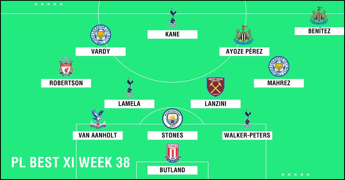 PL Team of the Week 2017-2018 สัปดาห์ที่ 38