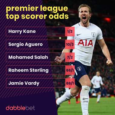 GFX Premier League top scorer odds from dabblebet