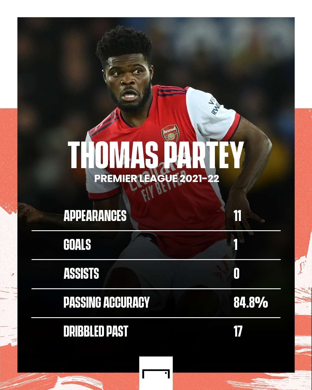 Thomas Partey Arsenal Stats 2021-22 GFX