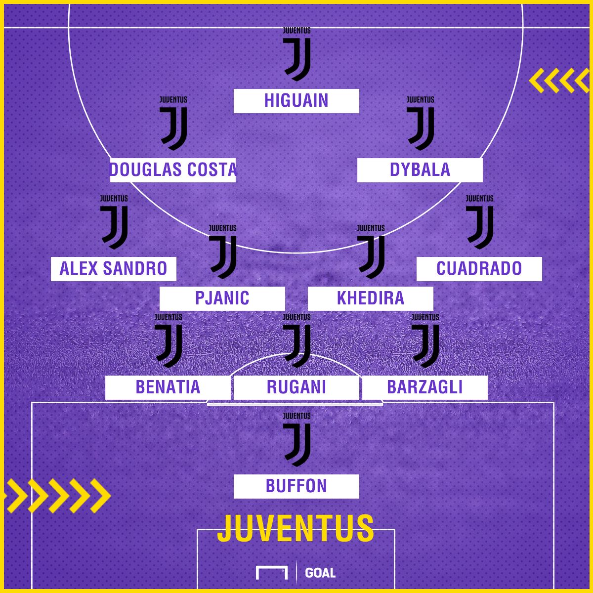 Juventus XI Barcelona