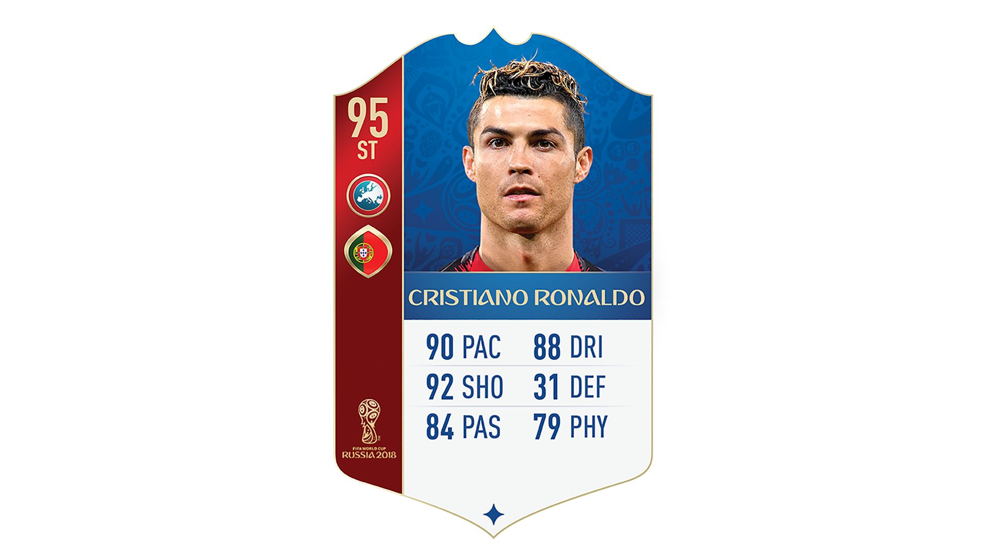 FIFA 18 UEFA World Cup Ratings Ronaldo