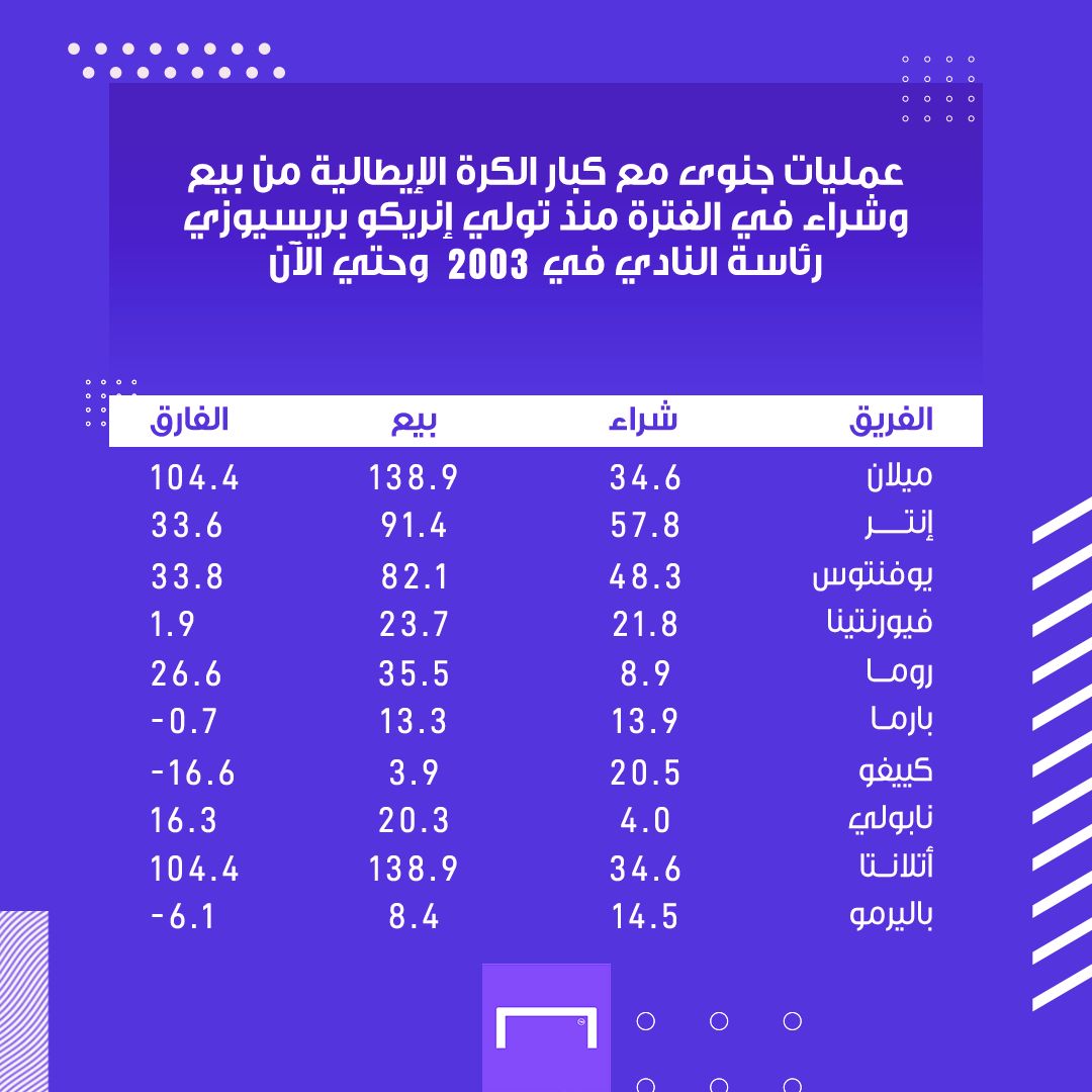 Genoa deals embed only