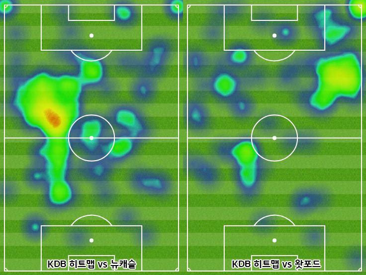 Kevin De Bruyne Heat Map
