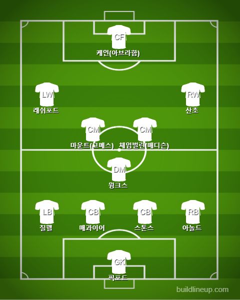 England Starting vs Montenegro