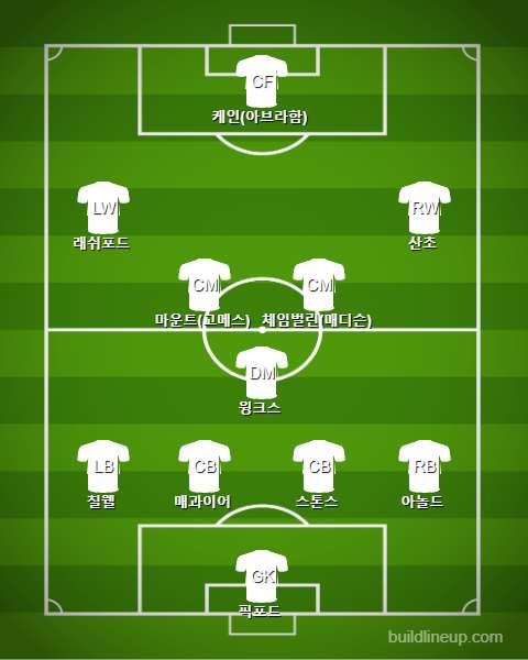 England Starting vs Montenegro