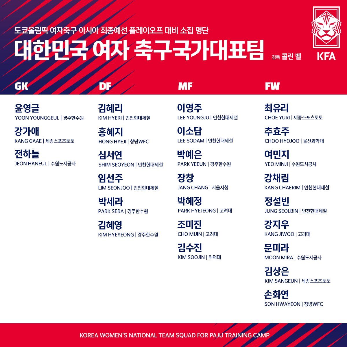 여자대표팀 국내소집