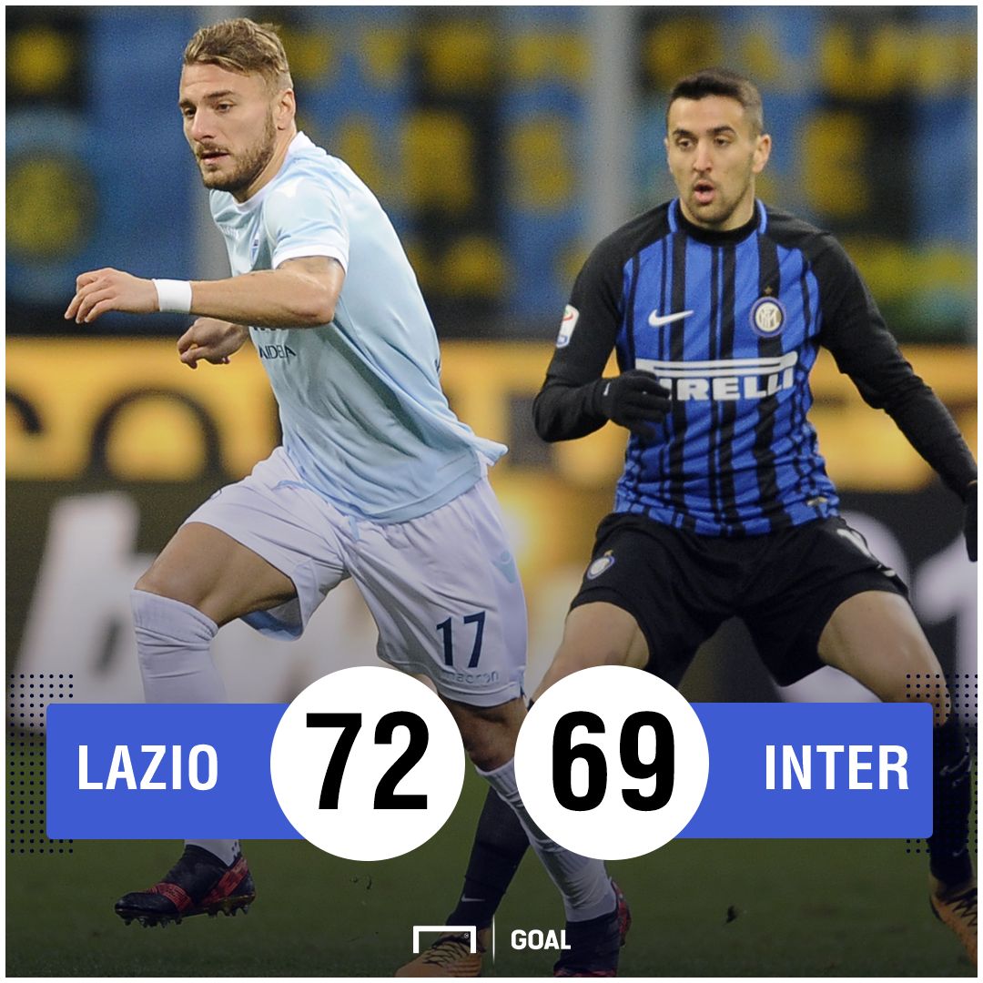 Lazio-Inter