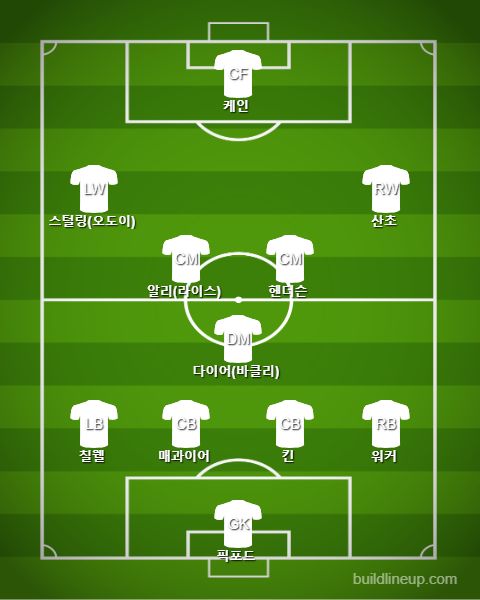 England Starting vs Czech