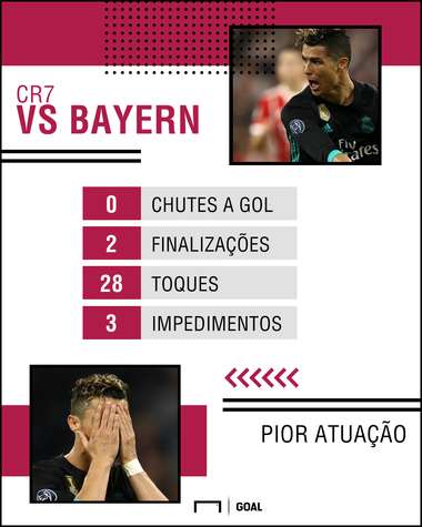 GFX Cristiano Ronaldo vs Bayern