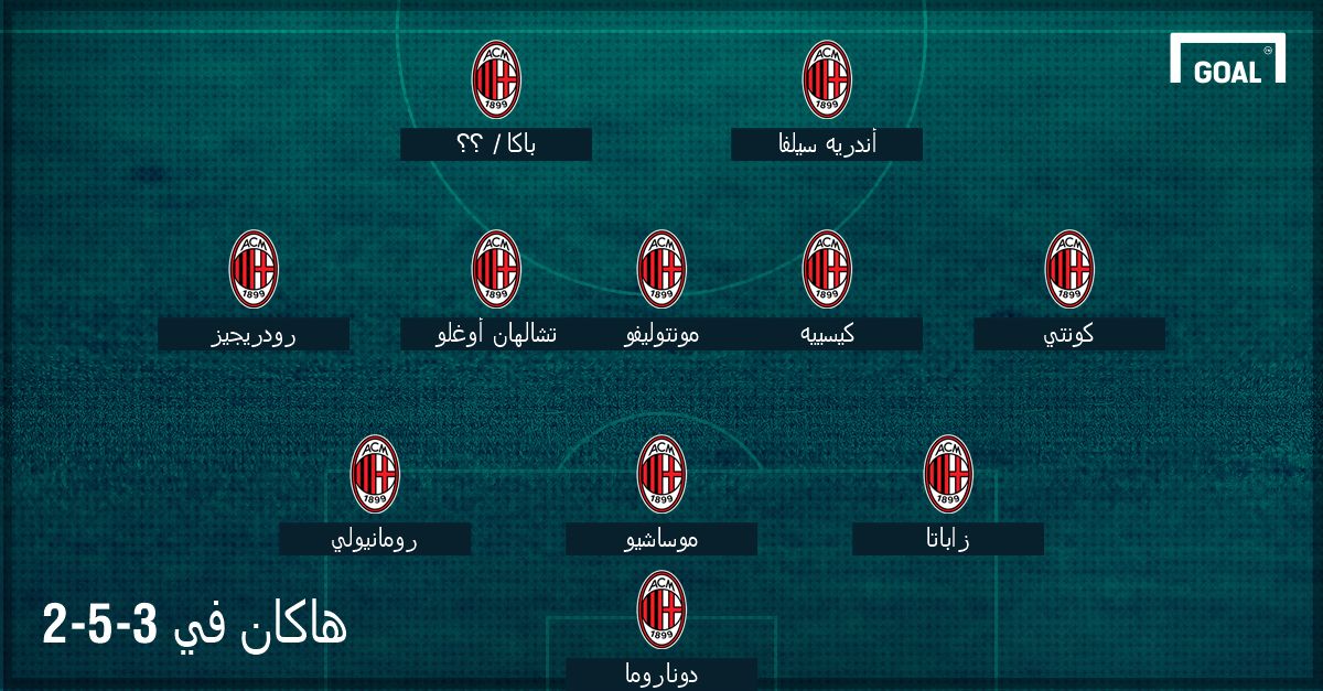 GFX AR Hakan Calhanoglu Milan 3-5-2