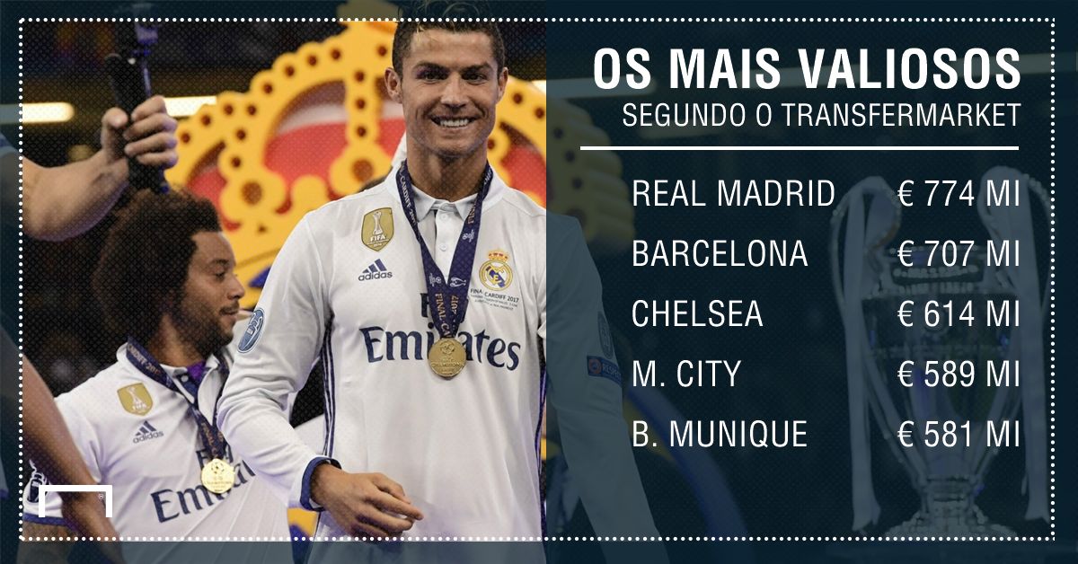 GFX Real Madrid time mais caro