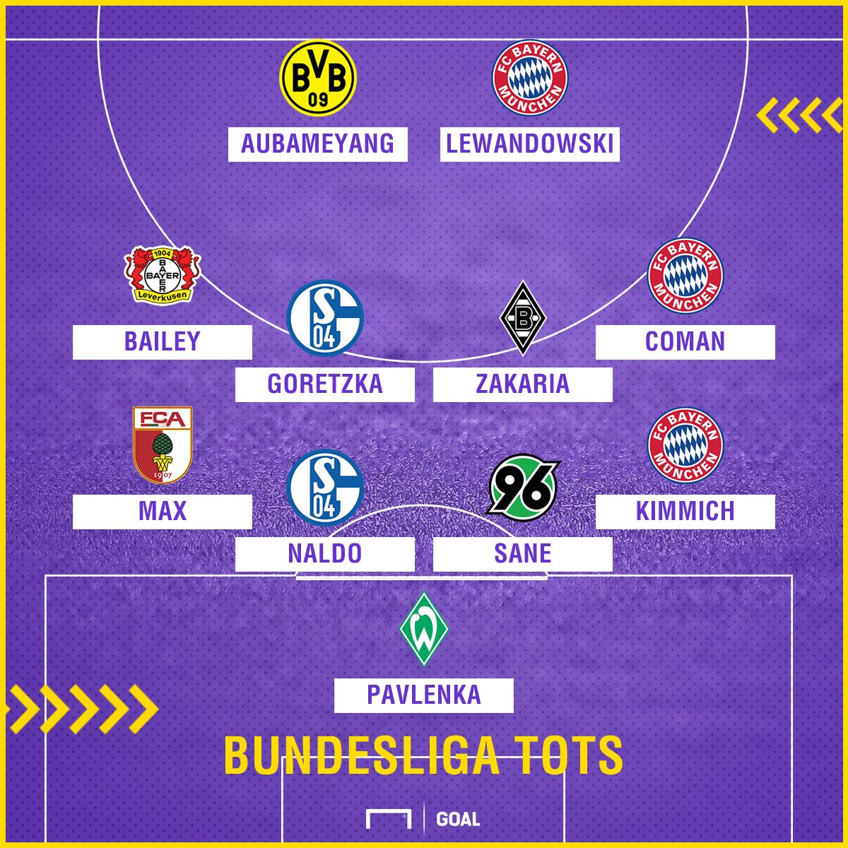 Bundesliga TOTS so far