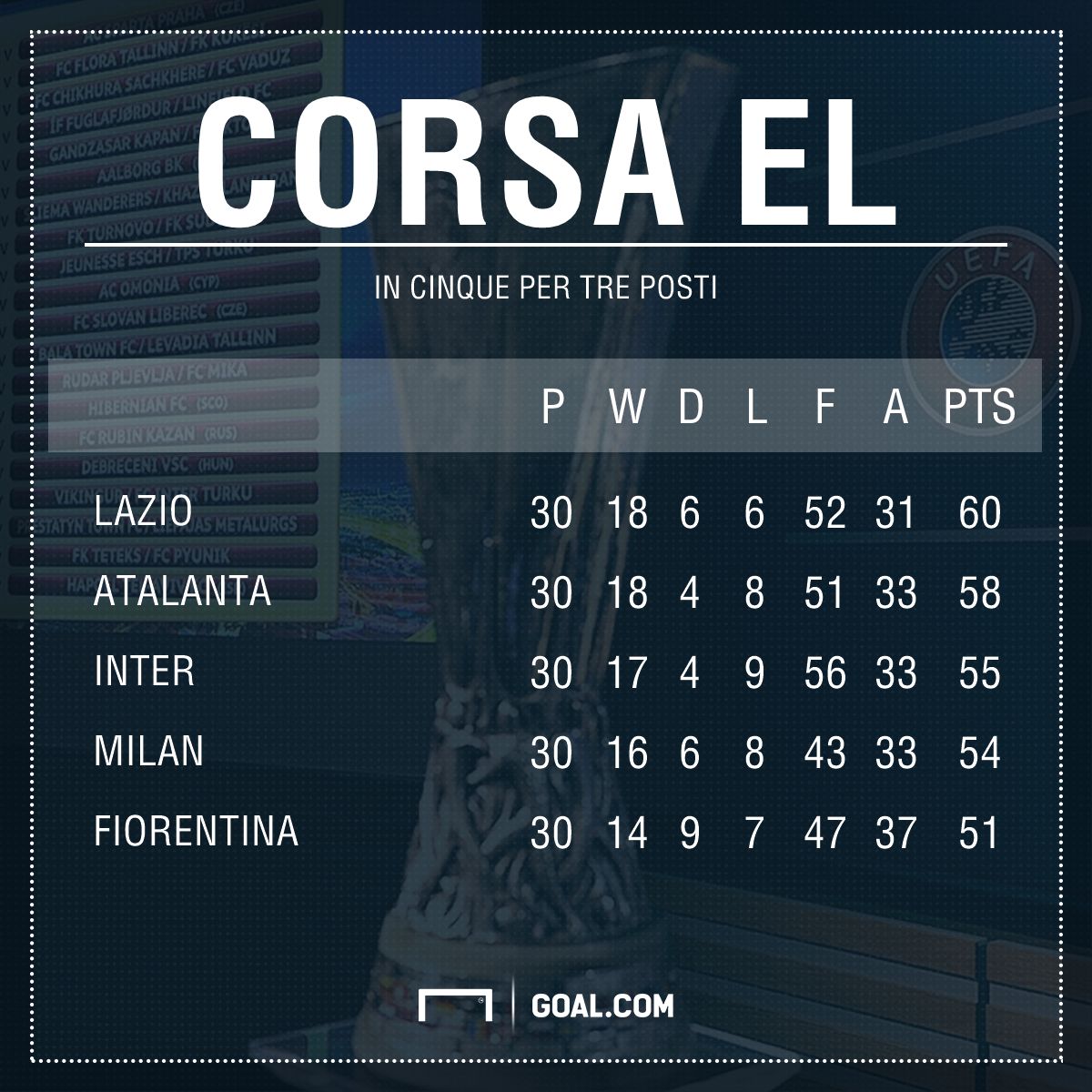 PS Europa League