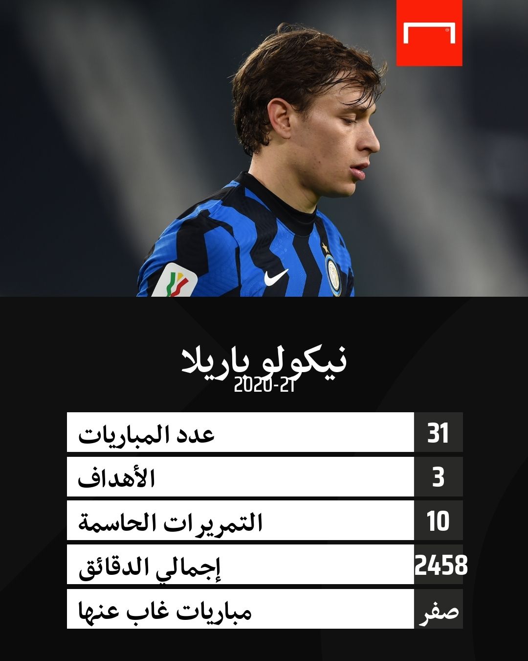 Barella no's embed only