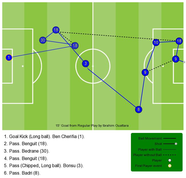 هدف الترجي الثاني الرجاء