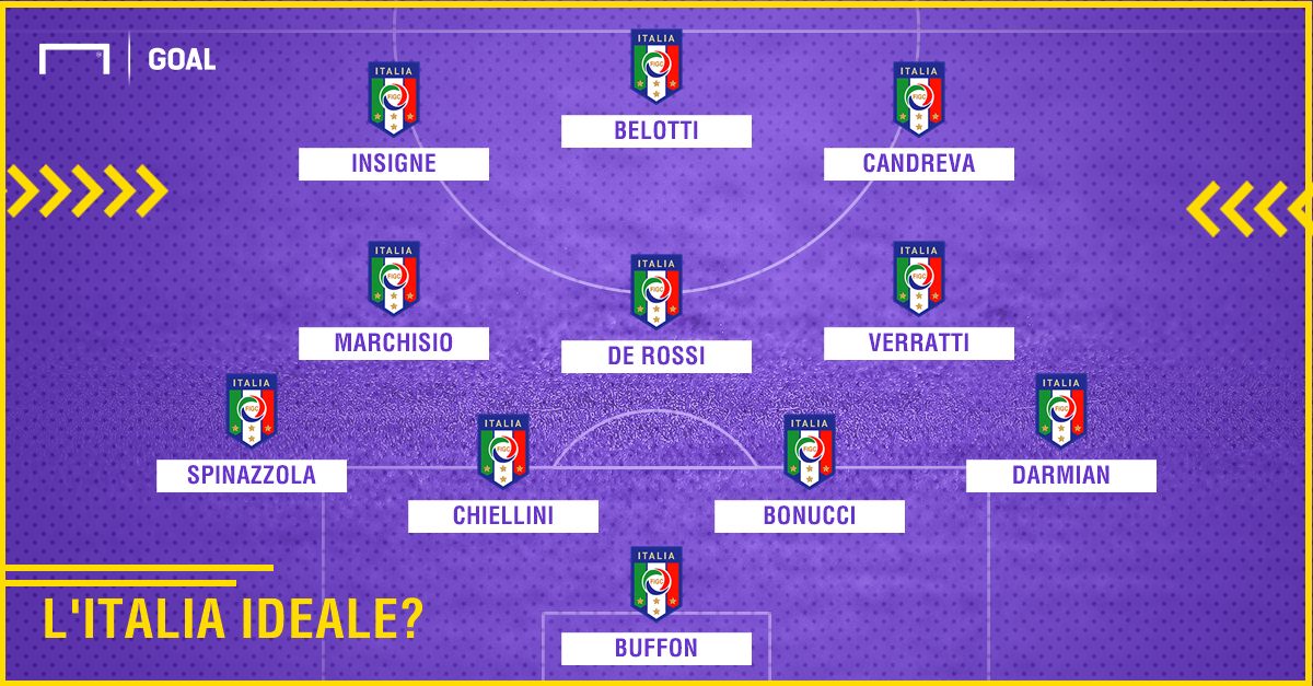 Italia 4-3-3