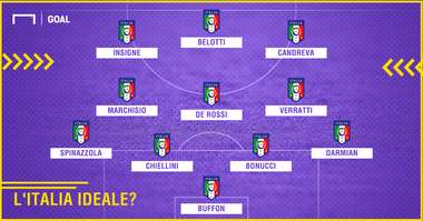 Italia 4-3-3