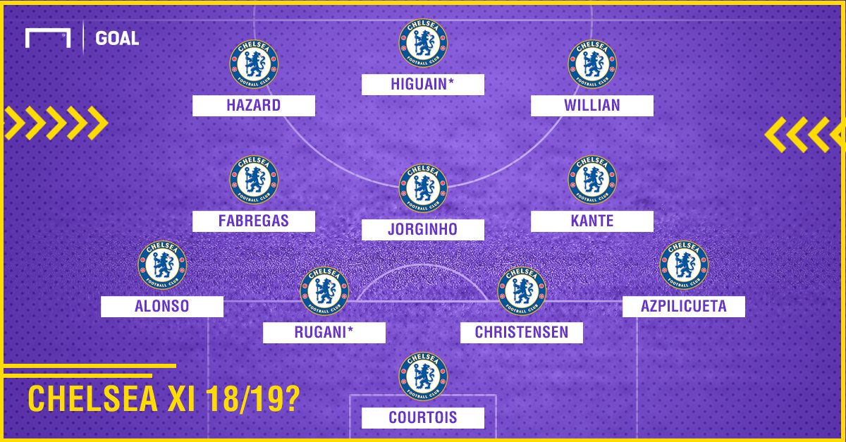 GFXID Potensi XI Chelsea 2018/19