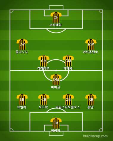 Borussia Dortmund Starting vs Hoffenheim