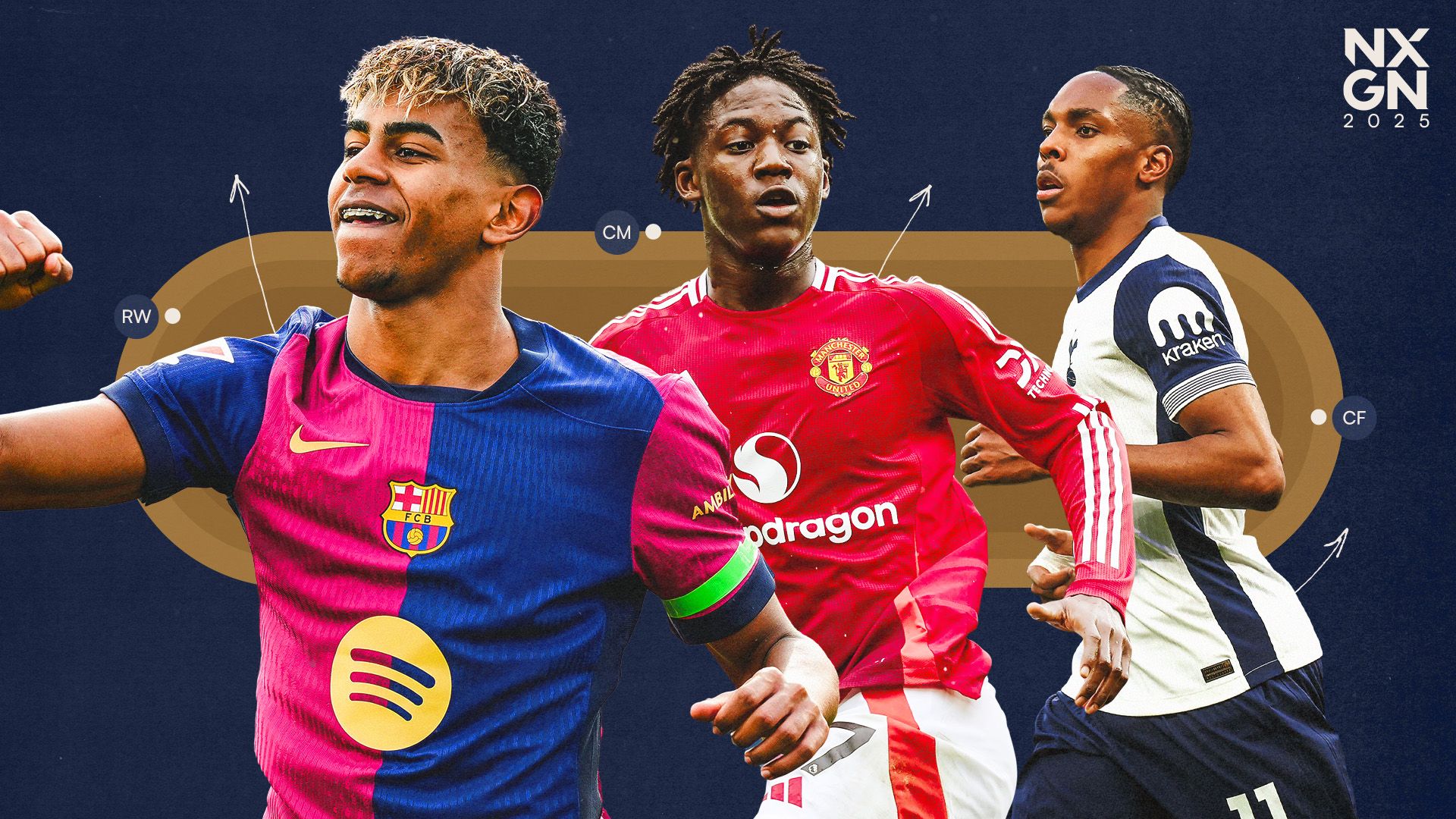 10 years of NXGN: Kobbie Mainoo, Lamine Yamal and where 2024's best wonderkids are now | Goal.com UK