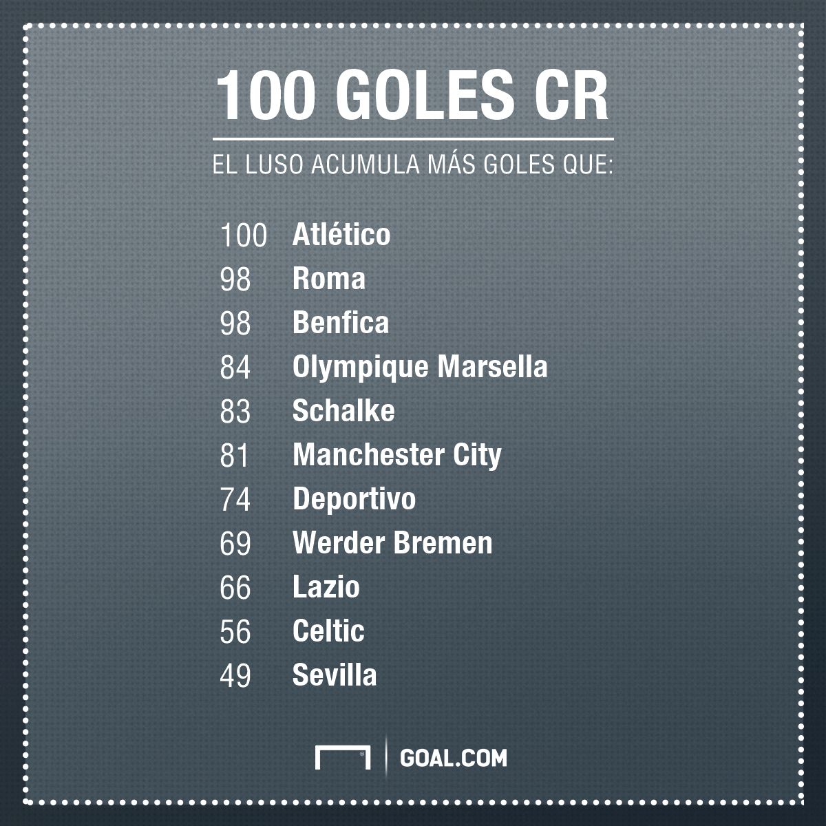GFX Cristiano Ronaldo
