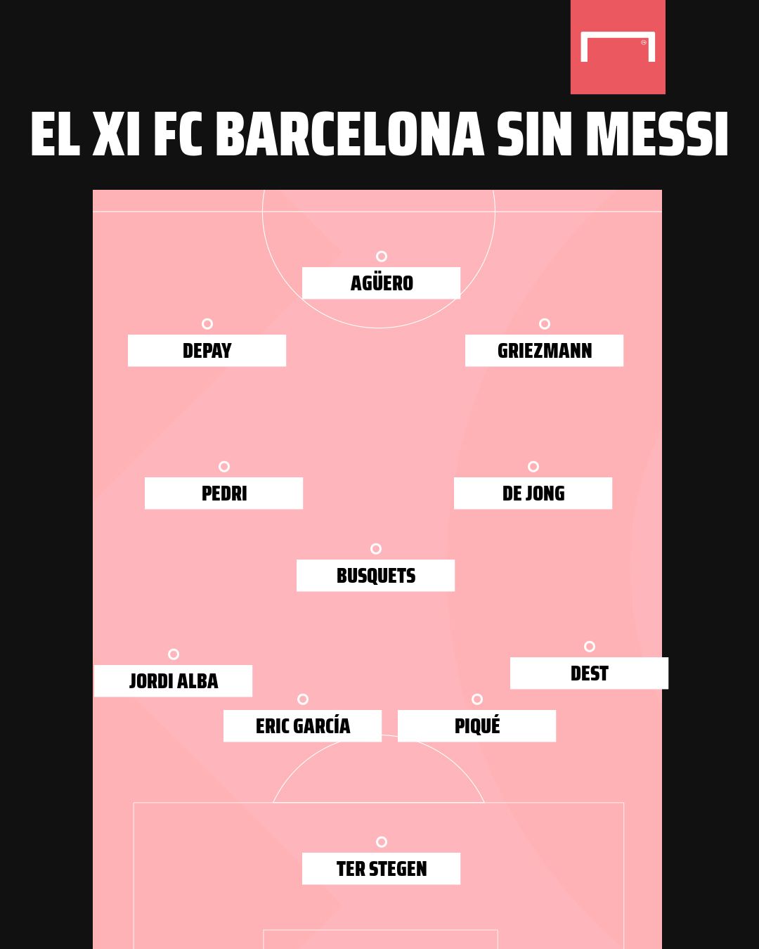 Once Barcelona sin Messi
