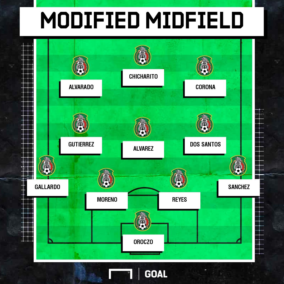 gfx mx usmnt lineup midfield