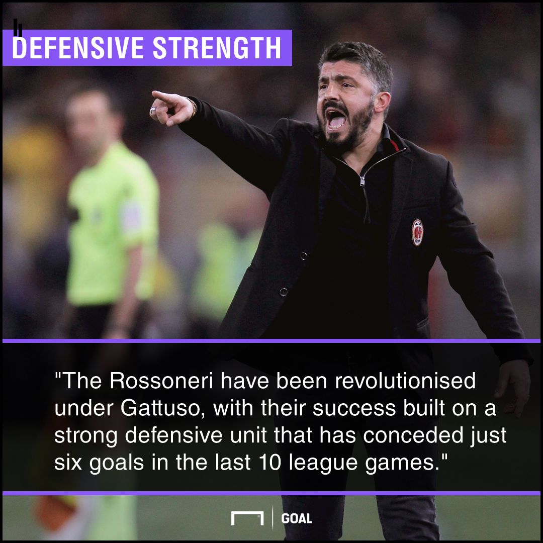 Juventus v AC Milan Betting Preview