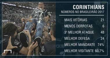 Corinthians PS - 16/11/2017