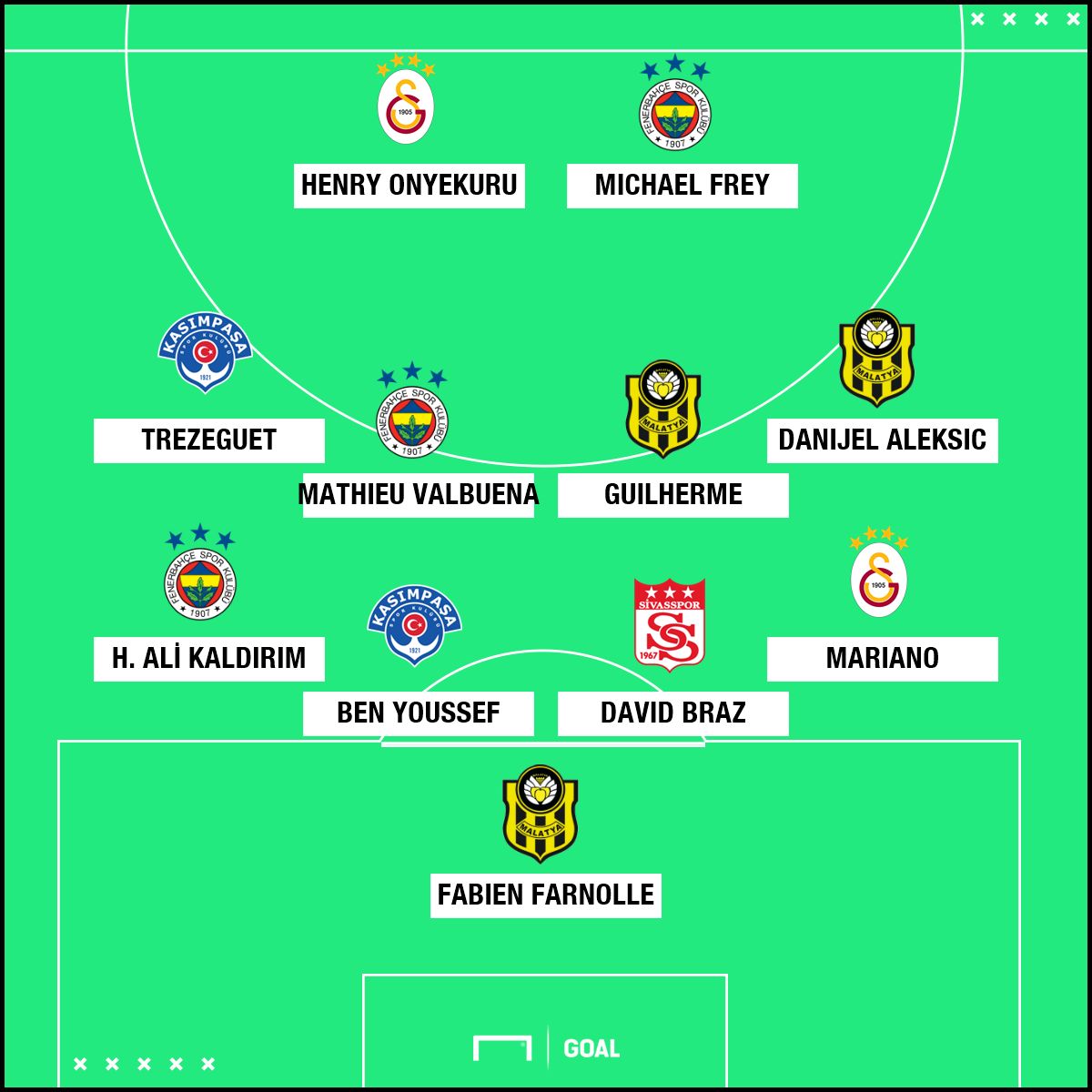 Haftanın 11'i (12. hafta)