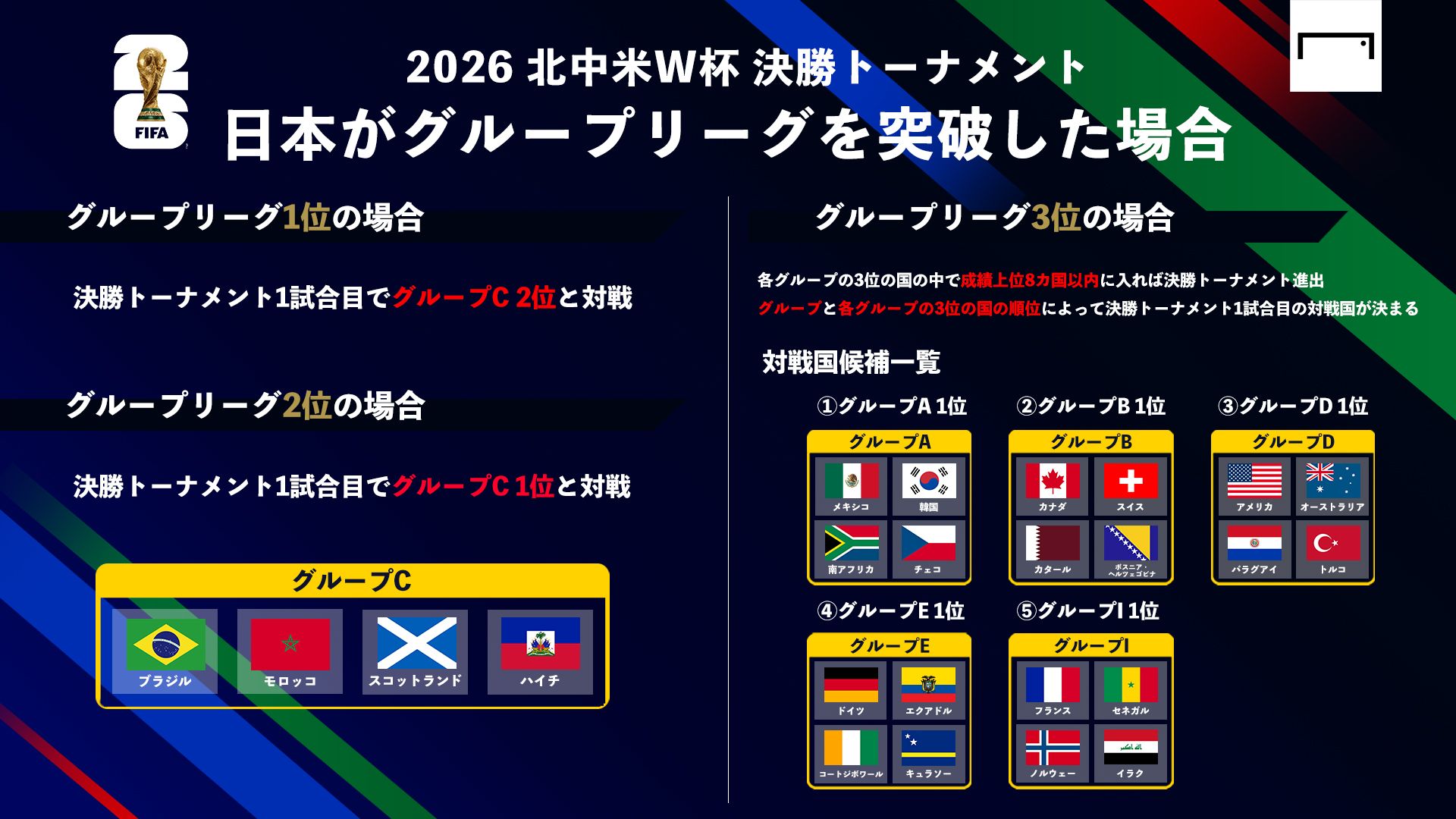 If Japan advances to the final round
