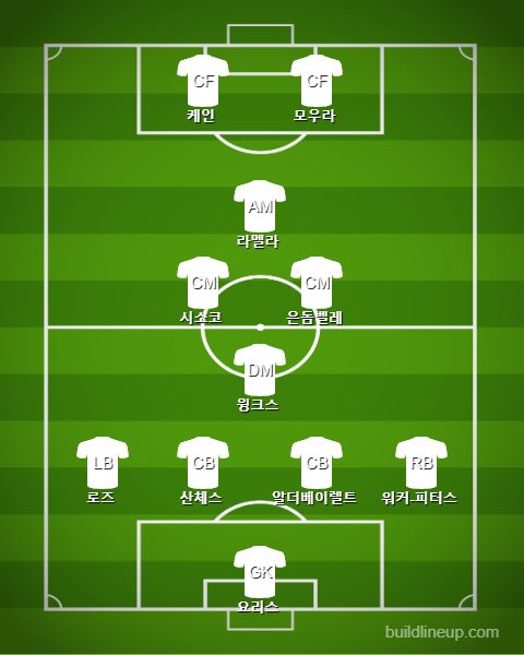 Tottenham Starting vs Aston Villa