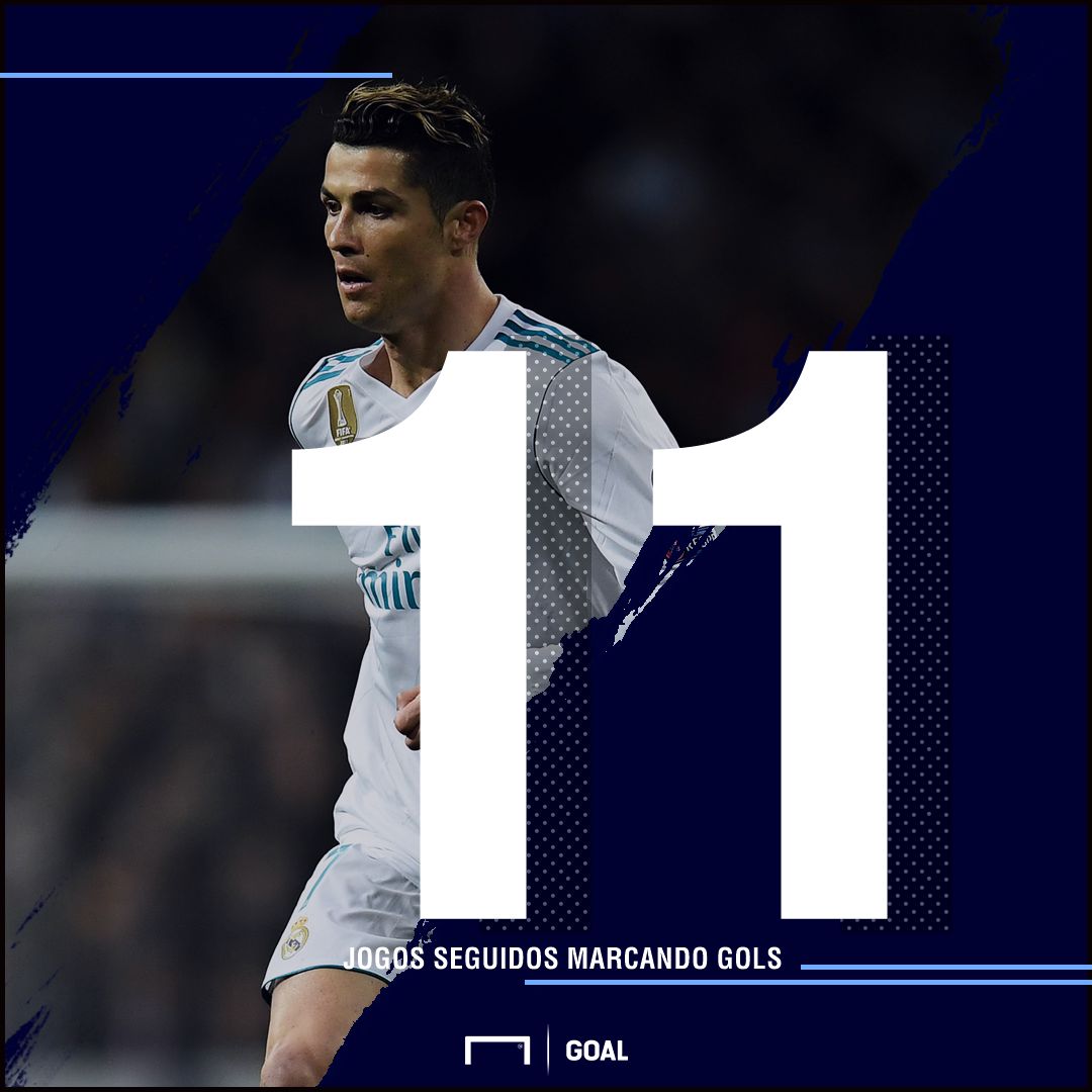 Cristiano Ronaldo Gols | 18042018
